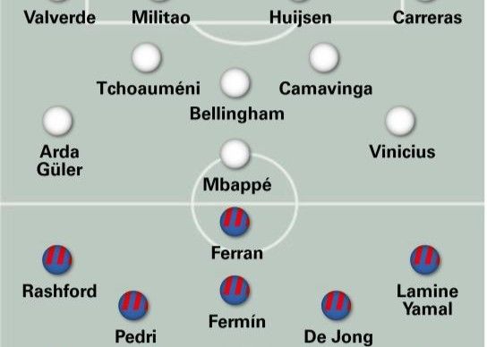 World Sports предсказывает стартовый состав Эль-Класико: Фелан будет играть на пятой позиции, а Хьюзен станет партнером Милитао