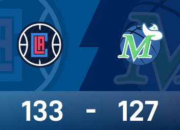 Отчет о Кубке НБА: Харден набрал 41 очко в трипл-дабле, «Клипперс» обыграли «Маверикс» со счетом 133–127 в дабл-овертайме